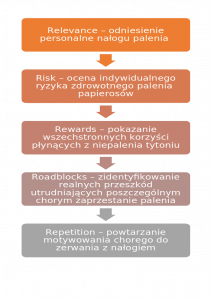 Profilaktyka antynikotynowa
